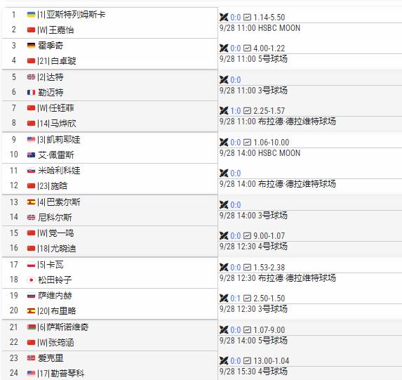 中网WTA1000北京资格赛明日首轮中国选手12出战，尤晓迪，姚欣辛，马烨