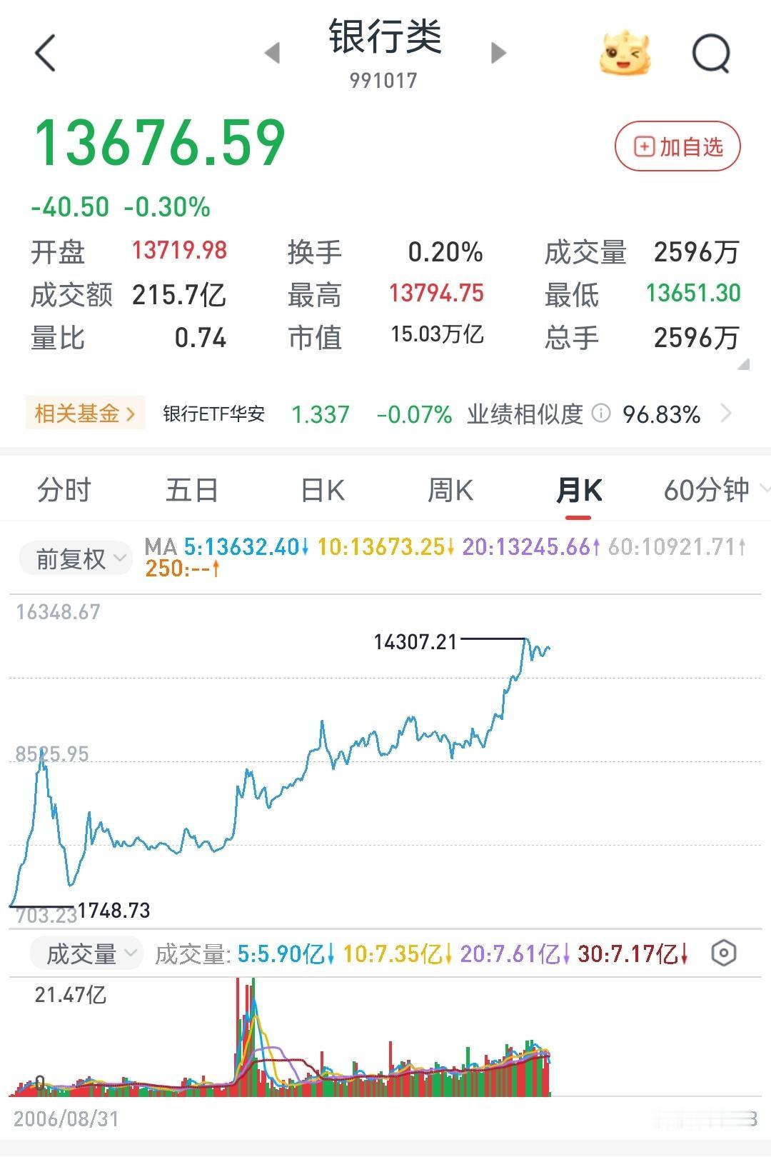 聊聊今年银行板块个股的分化，同涨共跌的时代一去不复返了1、部分