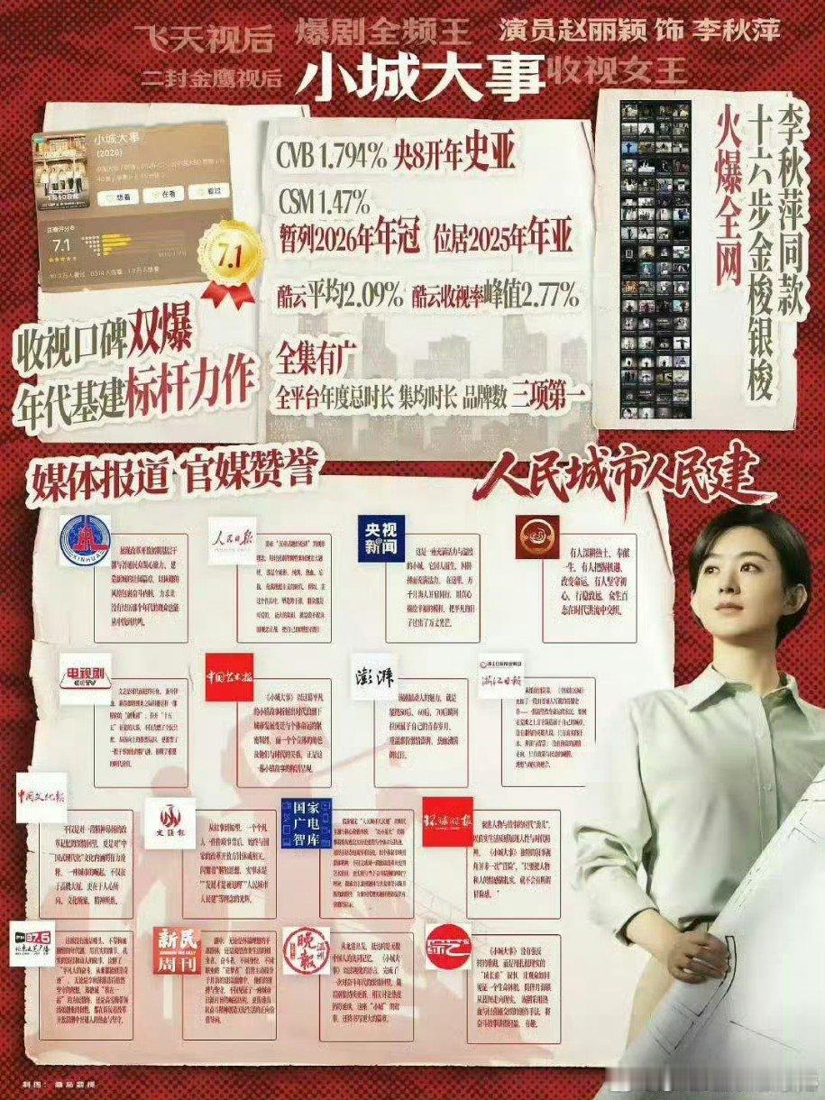 小城大事提名金鹰奖恭喜小城大事提名金鹰奖电视剧作品，至今的央八酷云年亚，正二八经