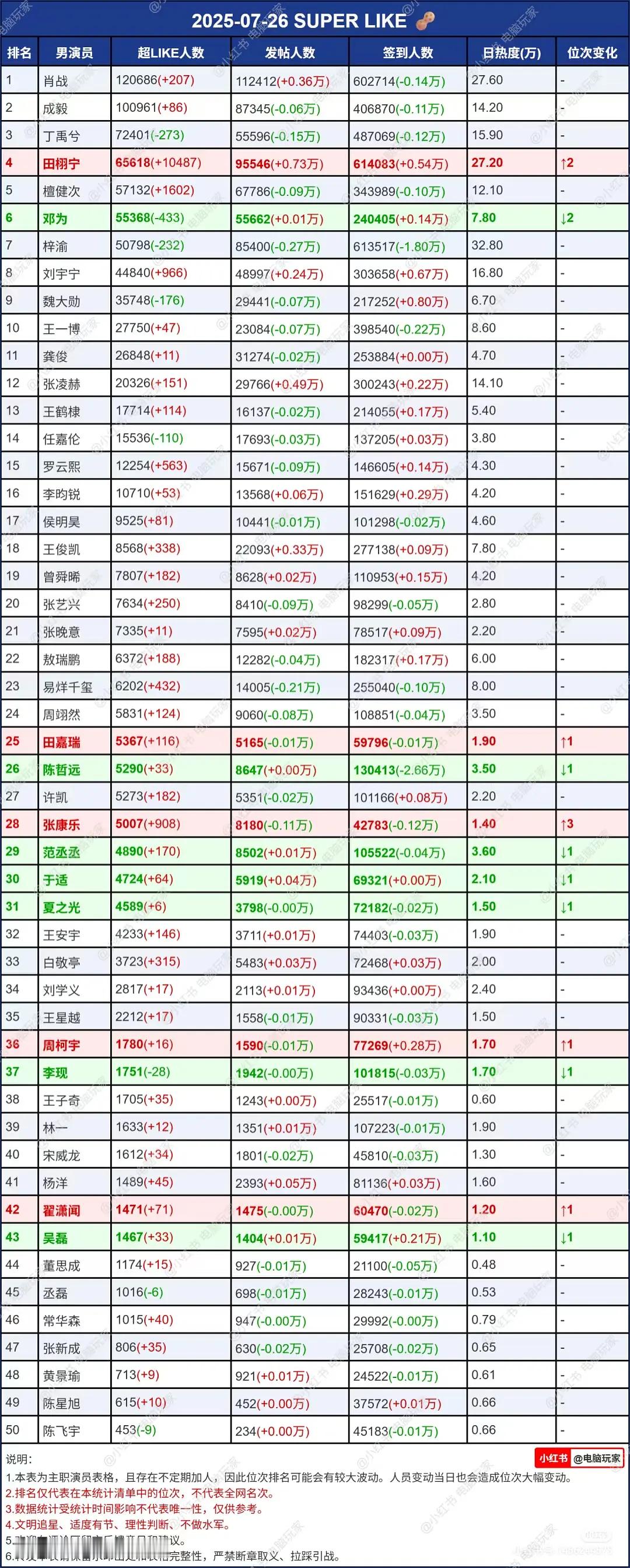 7.26超话📊图可以很直观的看出📊的真假好坏