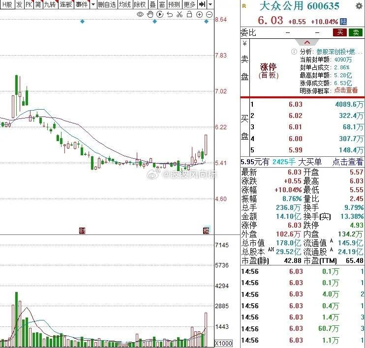 深度复盘，3个低价人气股，值得关注1.中京电子—15.04元PCB转型先锋