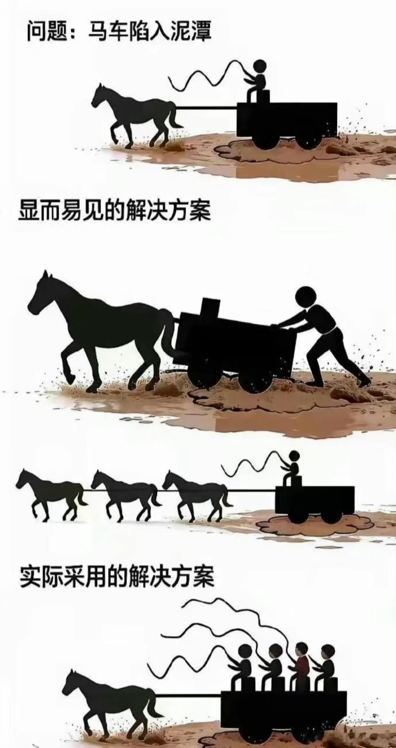 没上过几年班，画不出这么深刻的图