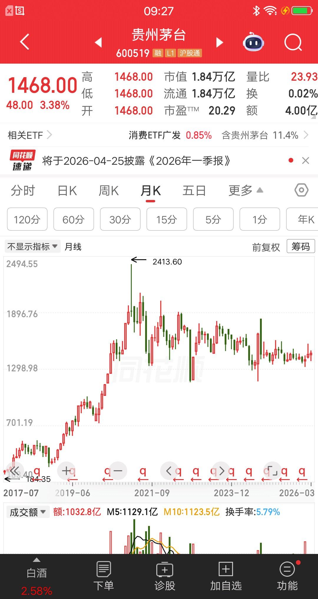 一位湖北股民持有700股贵州茅台，被套5年了。他今天看到公司官宣涨价，仿佛看到了