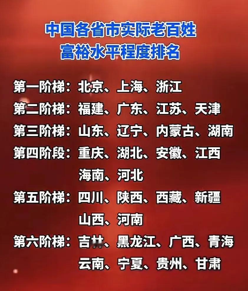 各省老百姓富裕程度排名。这只是一个总体情况的粗略排名。