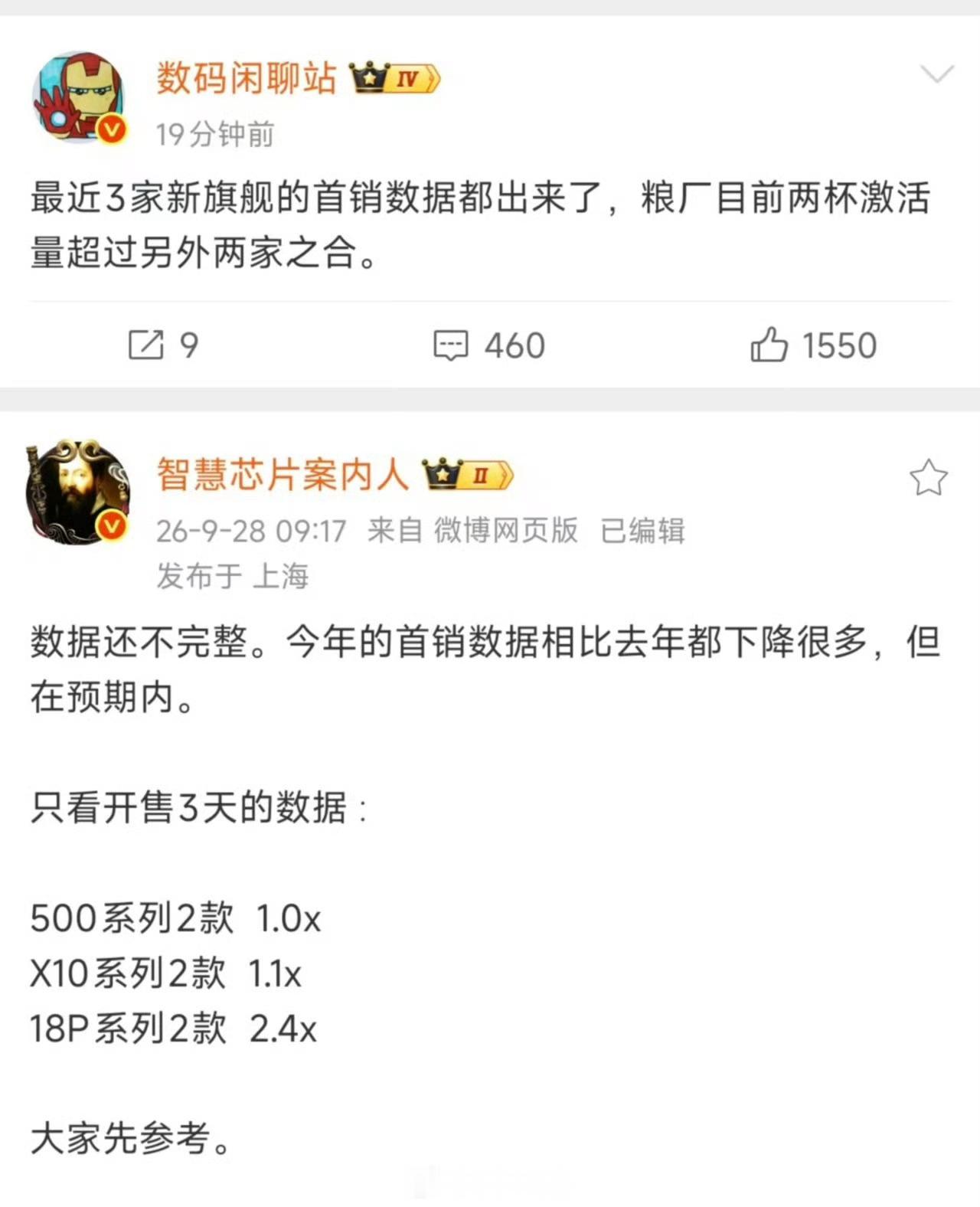 9月国产旗舰新机首销小米领跑现在网上的舆论看不出是小米销量领跑呀，昨天那些水军给