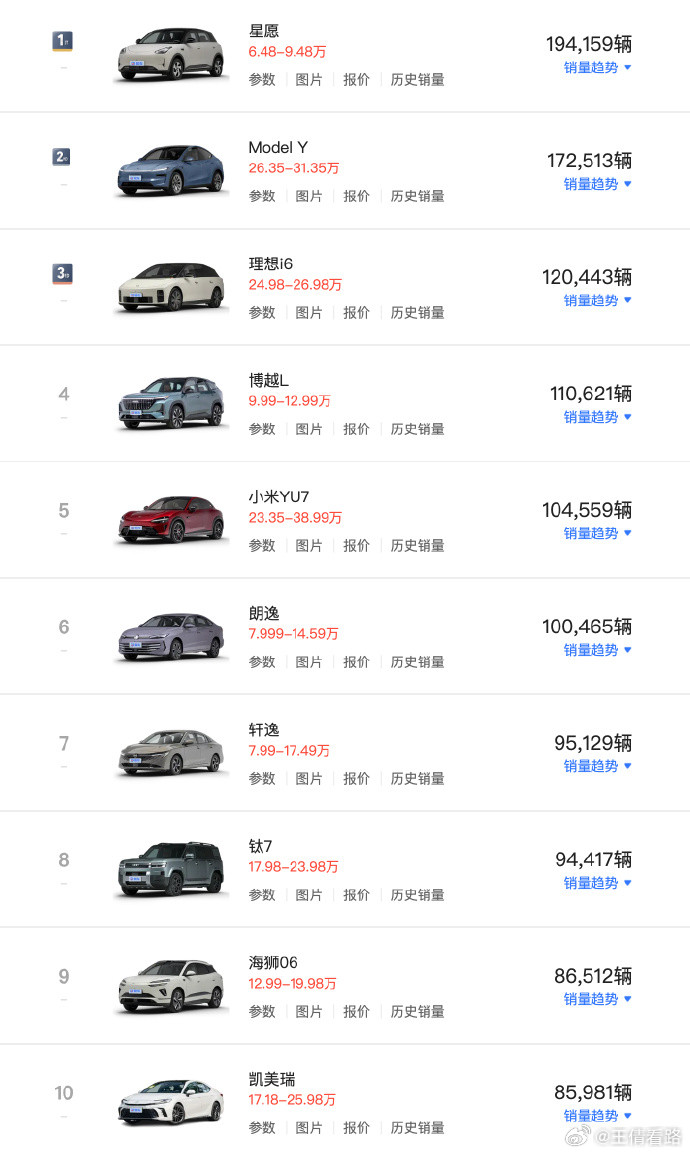 上半年国内畅销车型销量前十