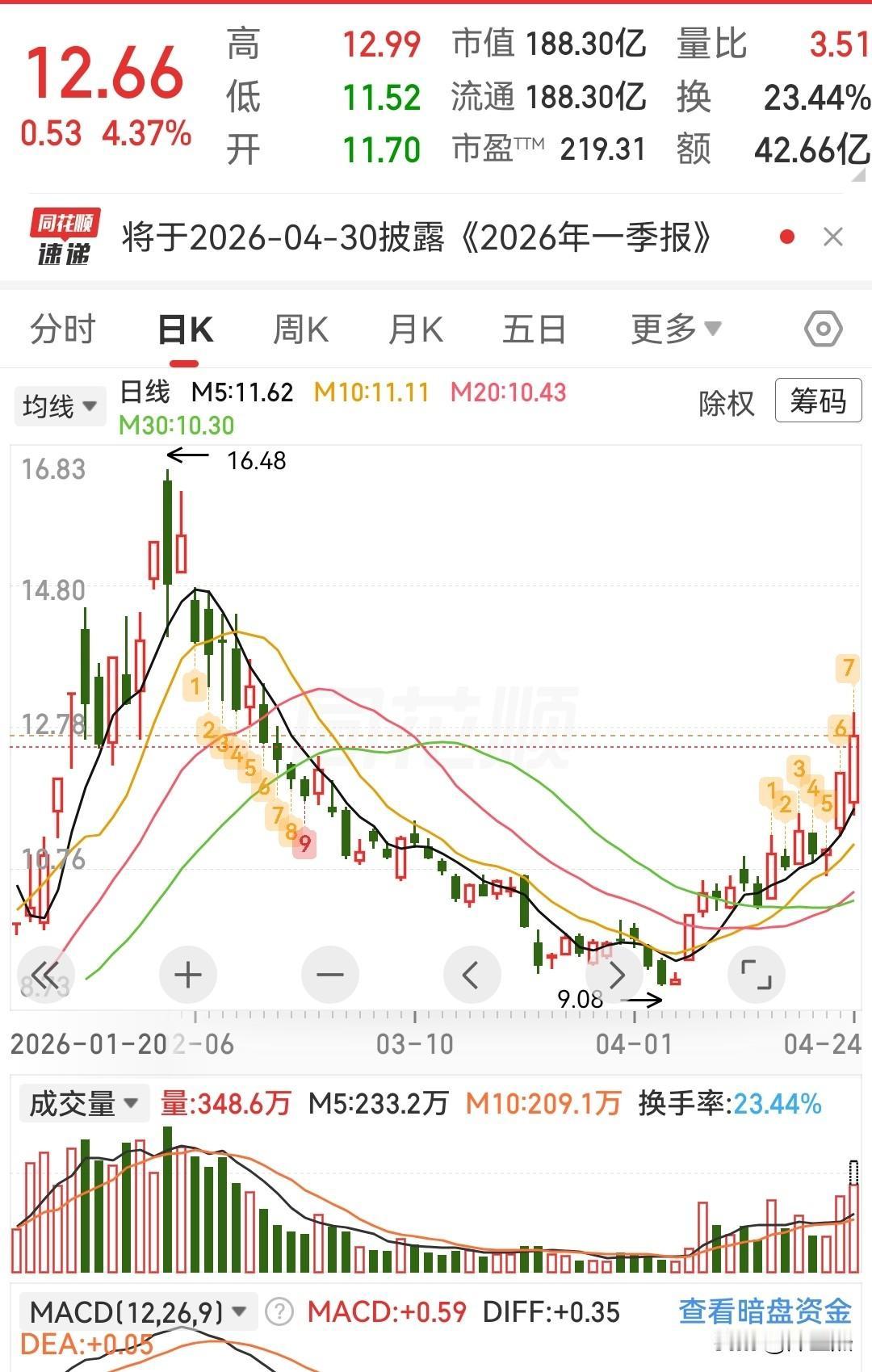 搞一点试试水[呲牙笑][呲牙笑]