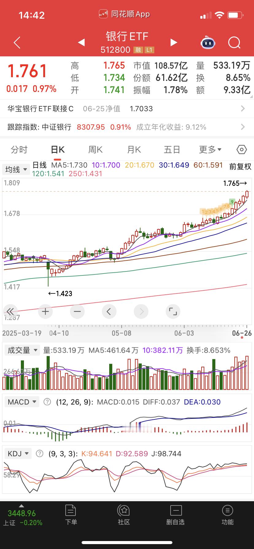 买一层银行去，就不信邪了，给他买跌了贴钱也开心。哈哈​​​