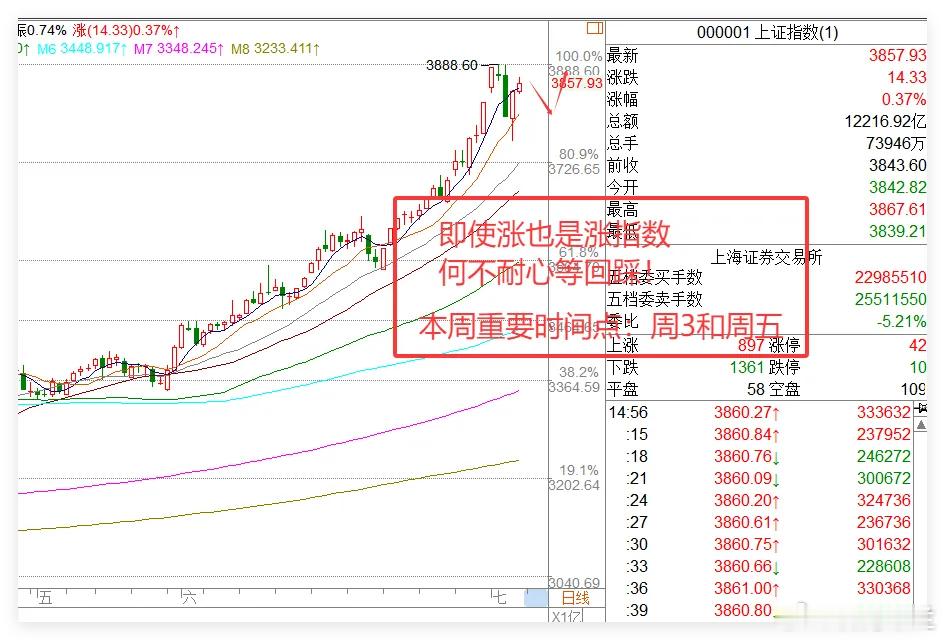 重磅PMI数据公布,下周A股板块梳理,周末主要讨论方向是什么?①关于周一大盘：今