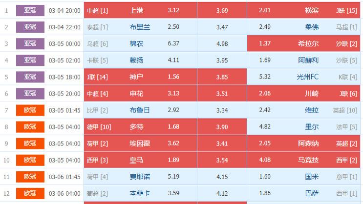 025033期周中亚冠、欧冠组合足彩任九个人冷场选场图文处理详解