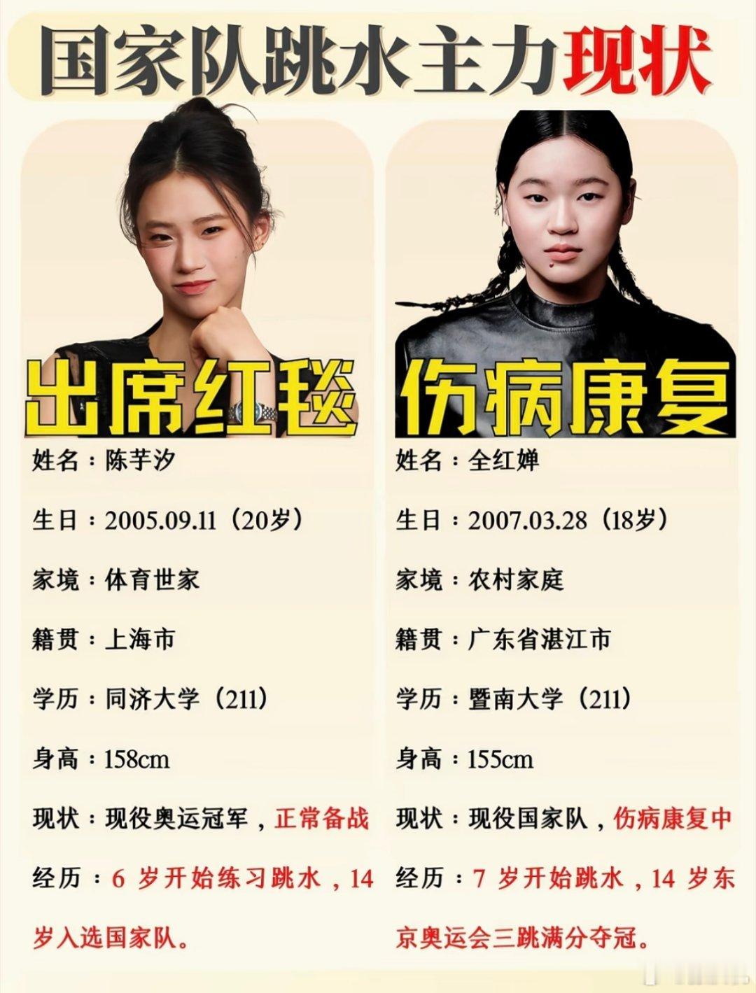 全红婵和陈芋汐现状大对比，体育世家pk农村娃，你们更喜欢谁？？？