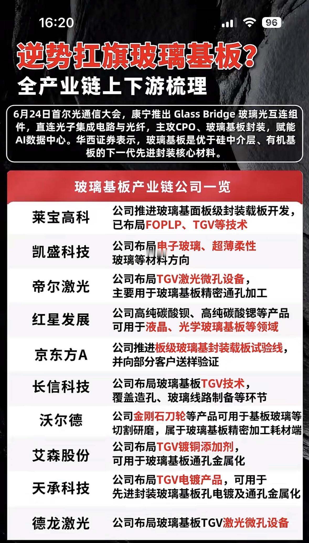 逆势扛旗玻璃基板？全产业链上下游梳理玻璃基板在当下的产业环境里，真有点逆势扛