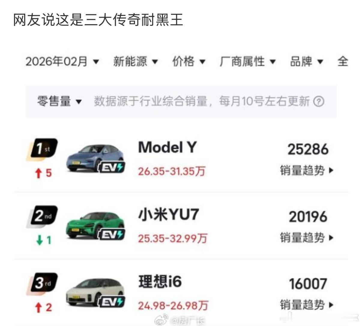 三大传奇耐黑王又迎来了压力时刻因为它们仨正好是宁德时代所说的“25万以上用磷酸铁