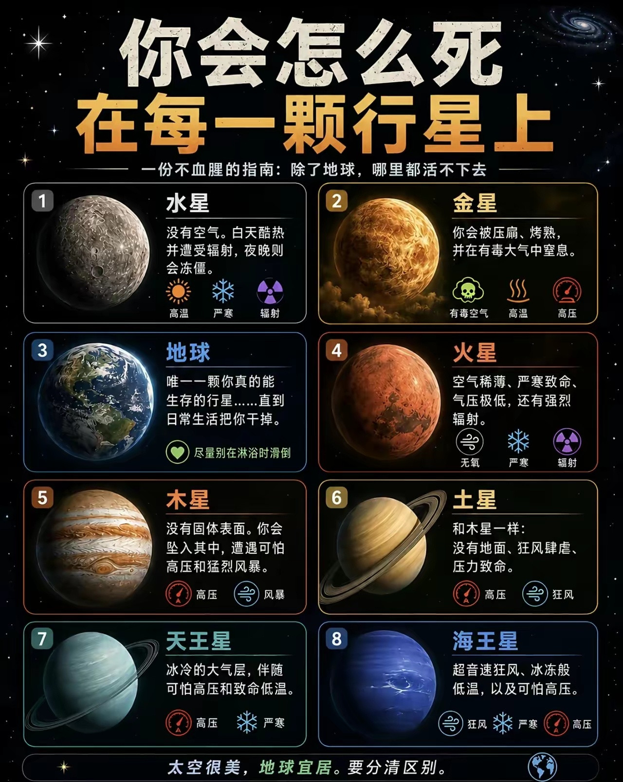 如果你在各大行星上会发生什么
