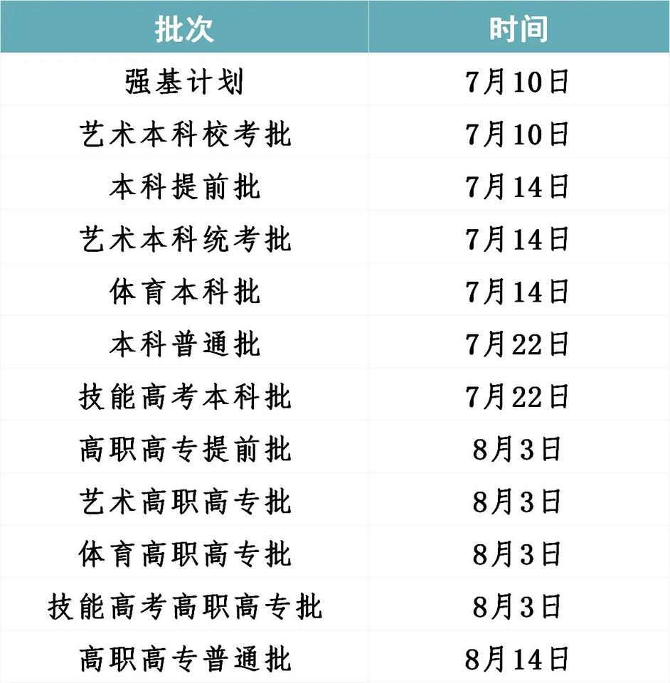 2025年湖北省高考提前批录取已经开始了，根据时间安排大约14号左右能查询到提