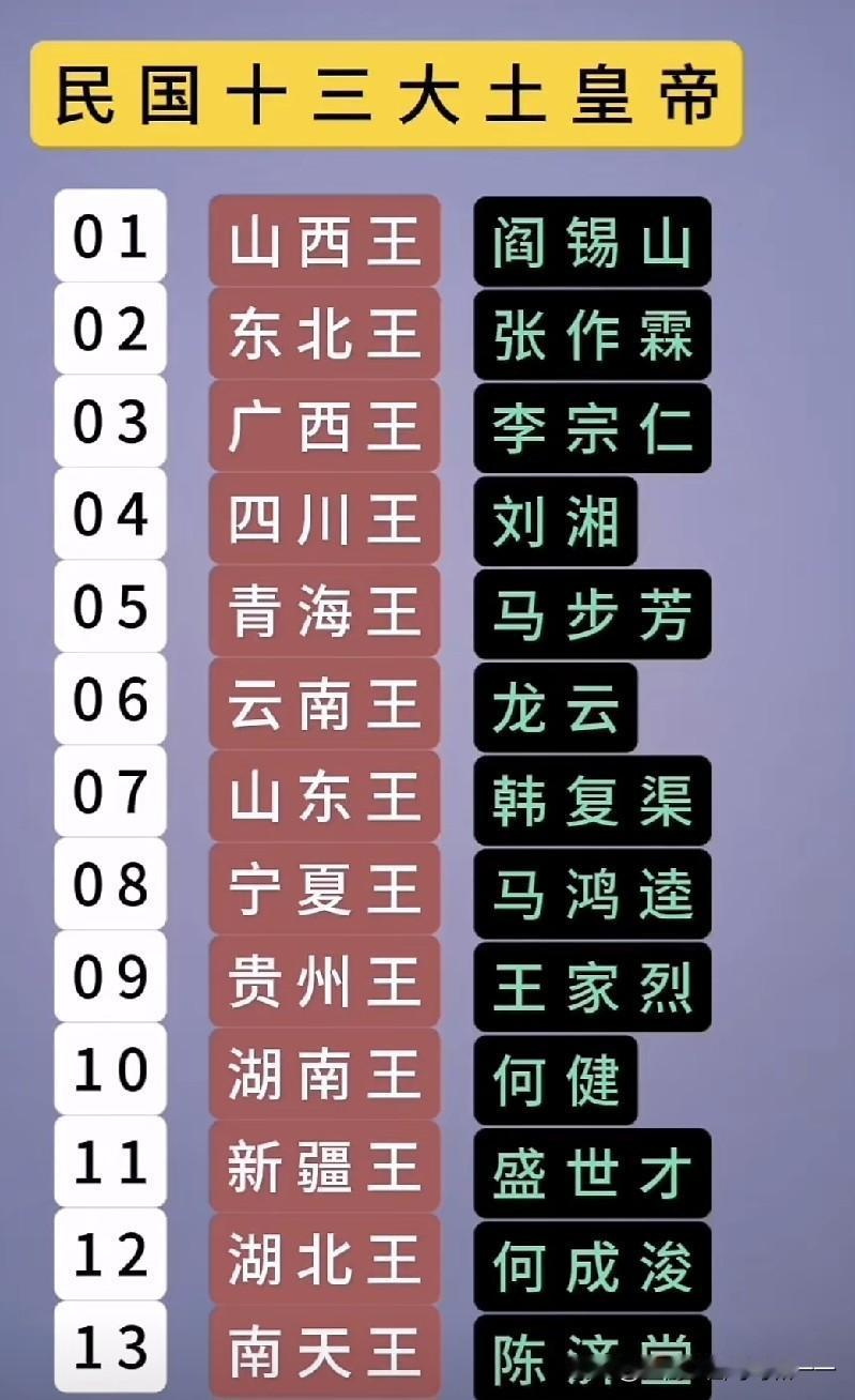 十三个王按照实际实力排行如何排？