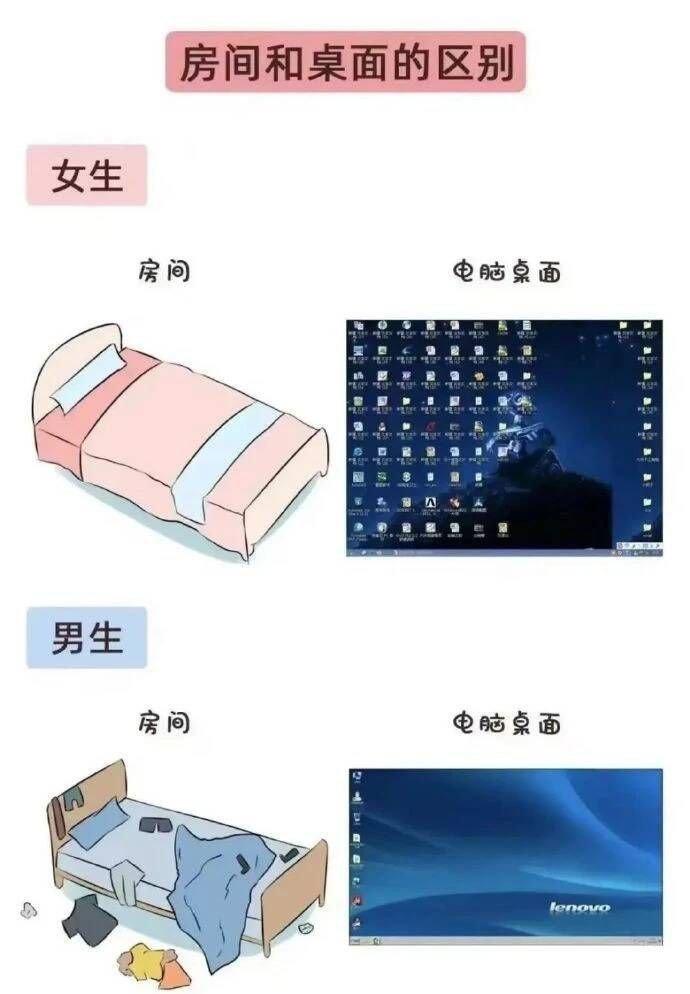 房间和桌面的区别