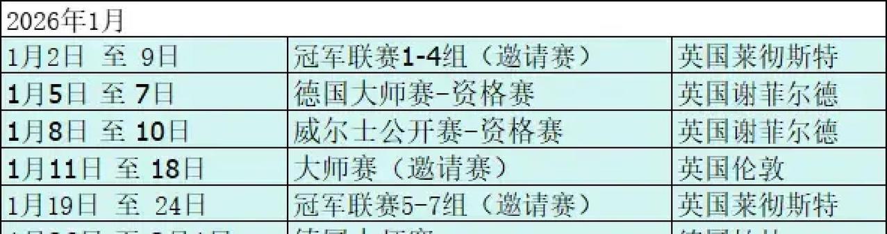 25秒。这是你明年看斯诺克时，裁判会掐着表的时间。限时出杆新规来了。平均每