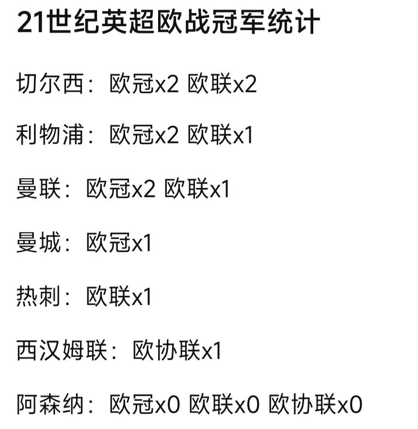 21世纪英超欧战荣誉统计，三强并列！切尔西，利物浦，曼联最强。曼城，热刺