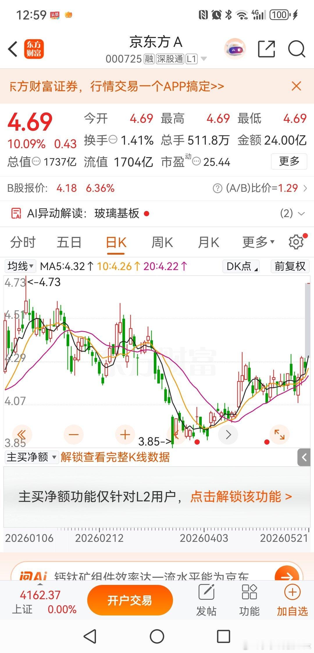 今天京东方一字涨停看似气势十足，实则后劲不做。先看交易数据，全天48.6亿成交额