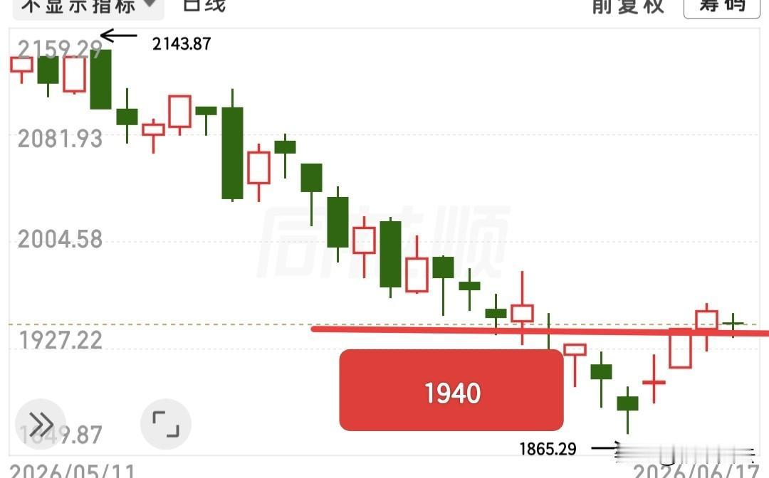 又快收盘了，明天肿么看？大家都想等着回调买入，可是就是不跌，都认为会出现黑色
