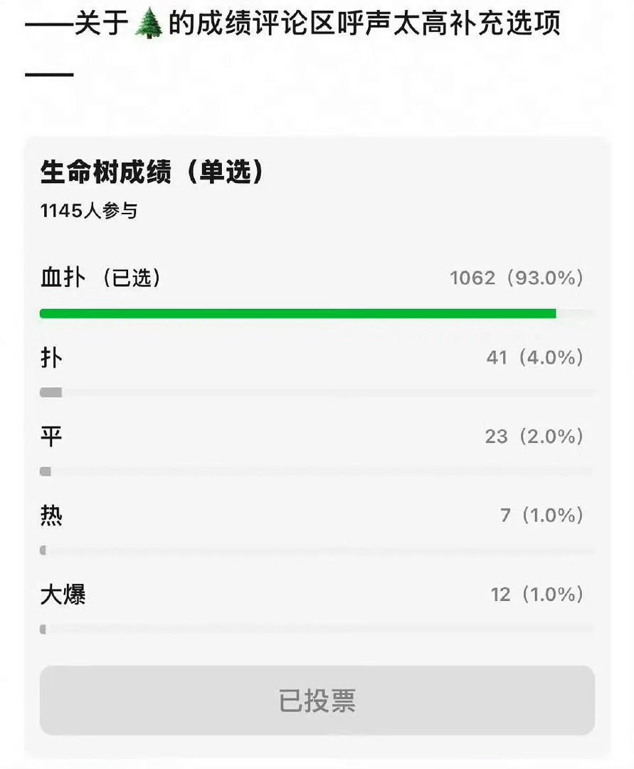 关于生命树的岁月史书来了