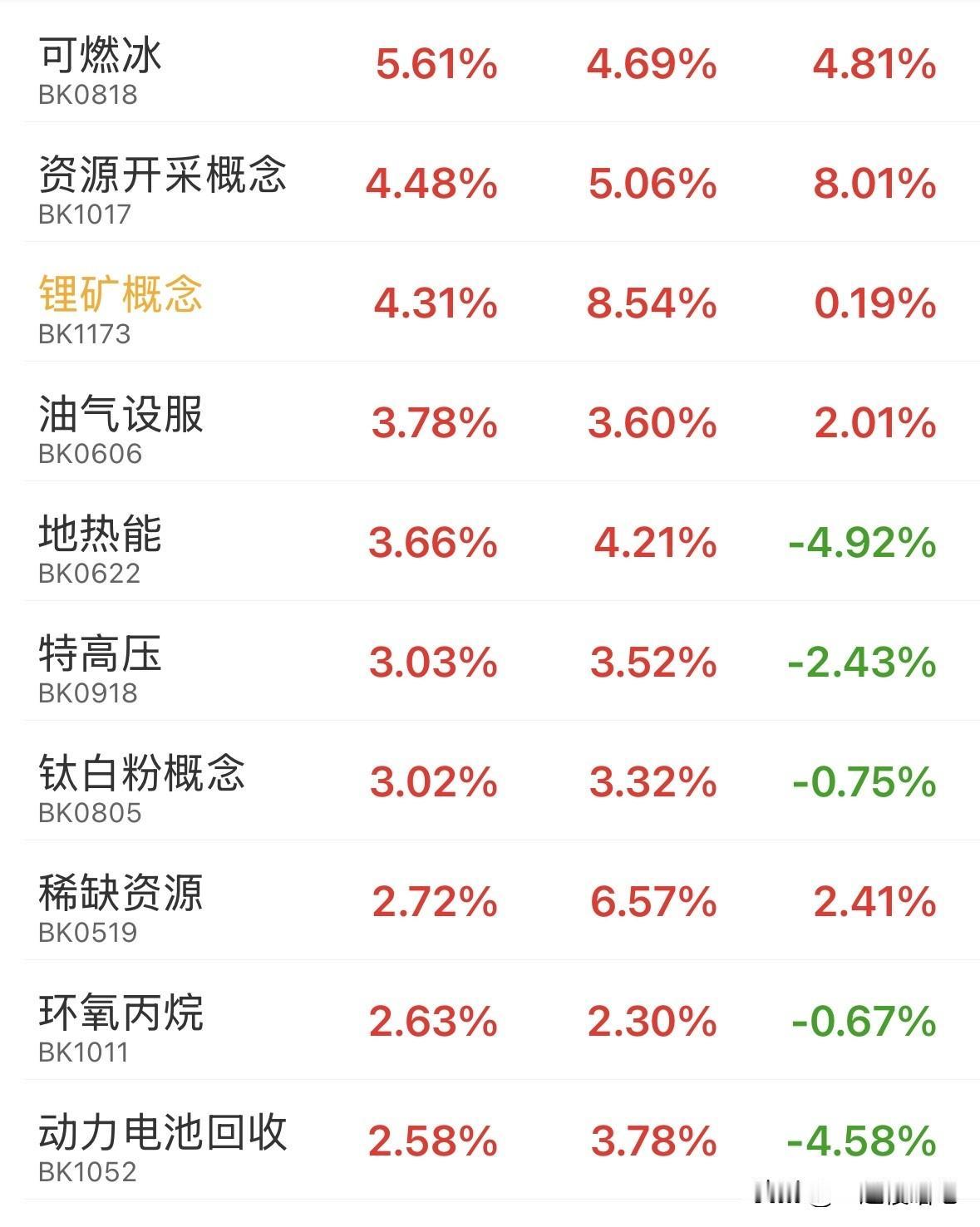 A股震荡整理，缩量下跌，科创大跌，接下来如何应对？上午三大指数，大盘在五日线上