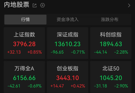 事关A股, 四大积极信号