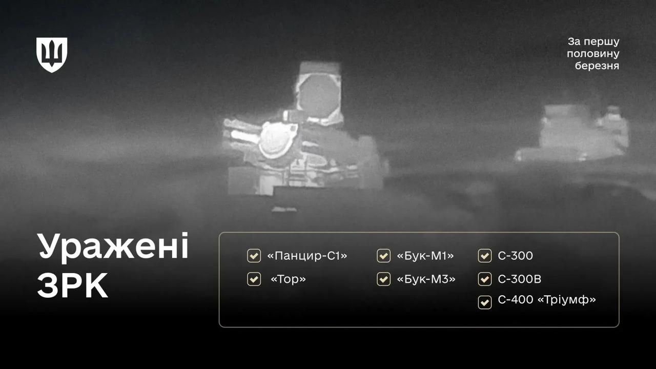 3月上半月，从1日至15日，乌克兰防御者打击了被占领土上及俄罗斯本土上的20多个