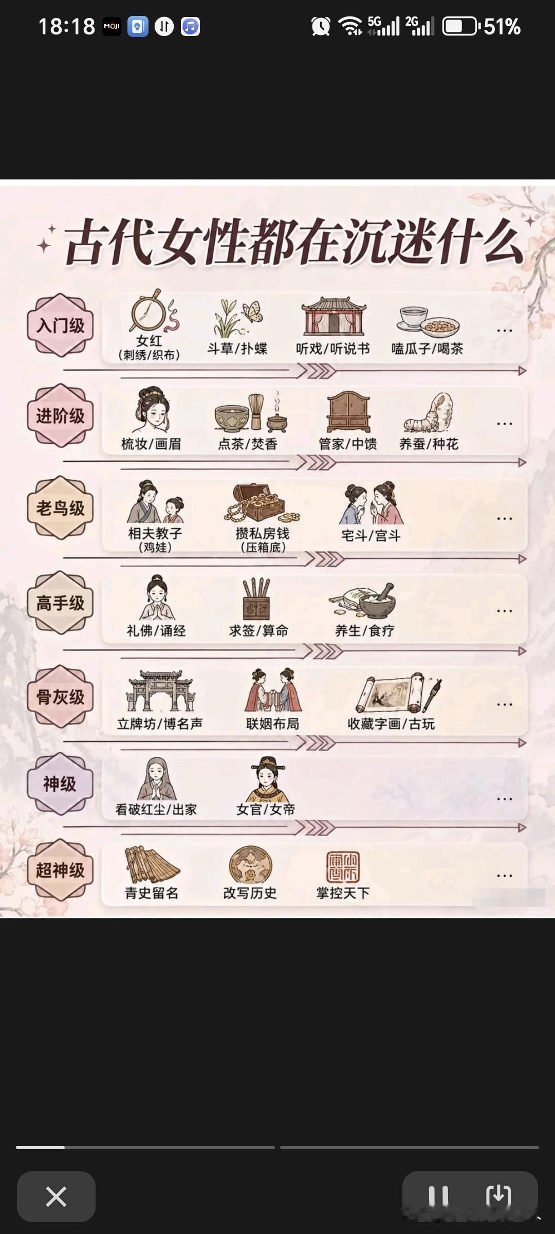 古代女子与当下女子日常对比