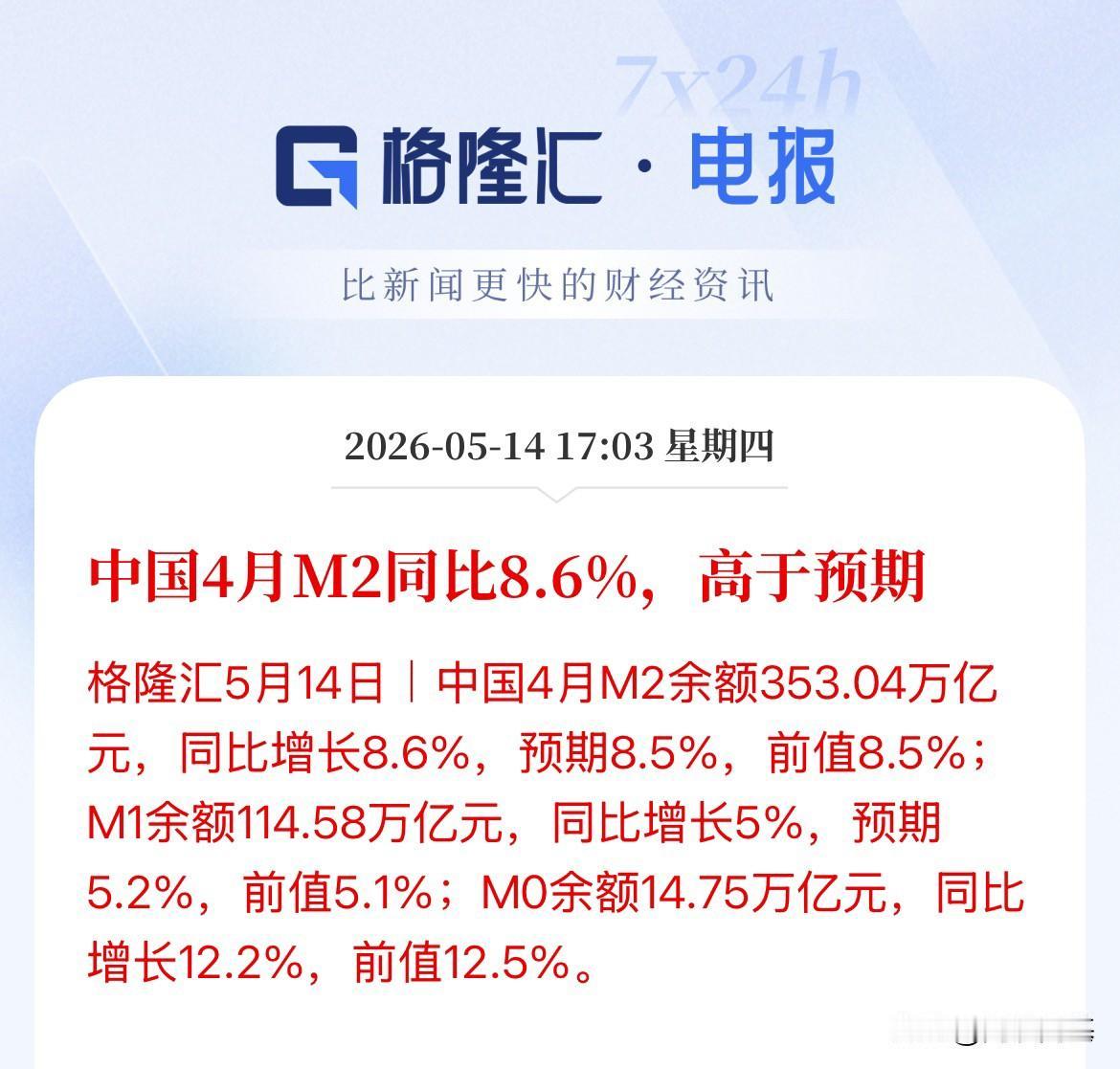尾盘跳水的原因！4月新增社融数据大幅不及预期，几乎腰斩了，新增6200亿元，远低