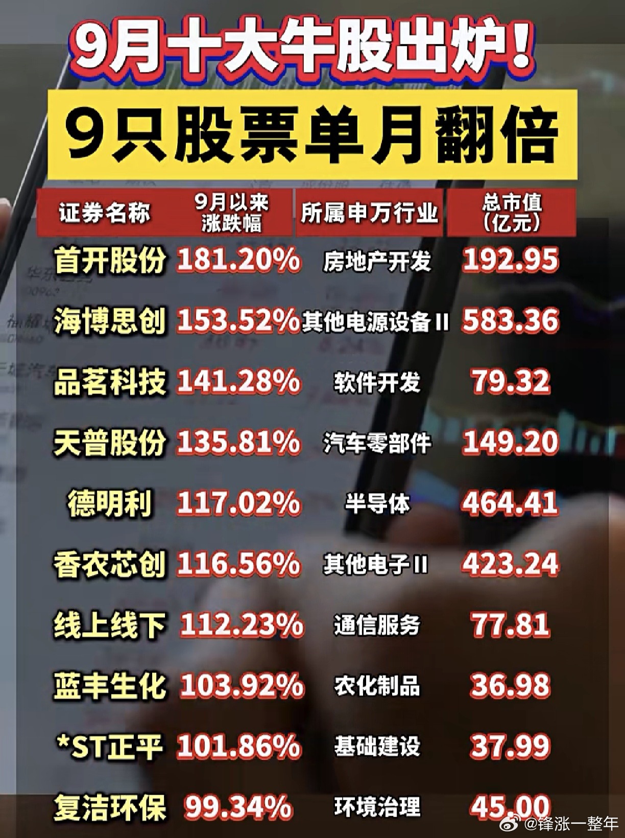 九月十大牛股名单A股​​​
