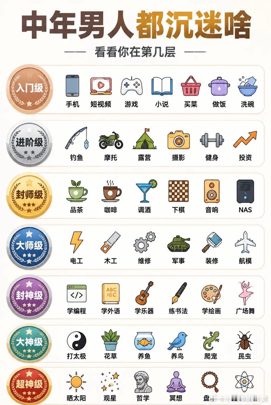 据说人到中年，爱好就开始逐渐离谱了，你们现在最喜欢干什么？我目前只处于进阶级别。