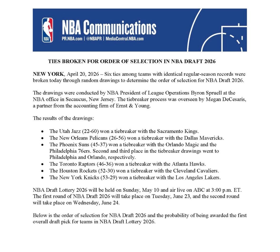 同战绩顺位抽签结果出炉：湖人获25顺位，尼克斯获24顺位！因此，湖人今年在选秀大