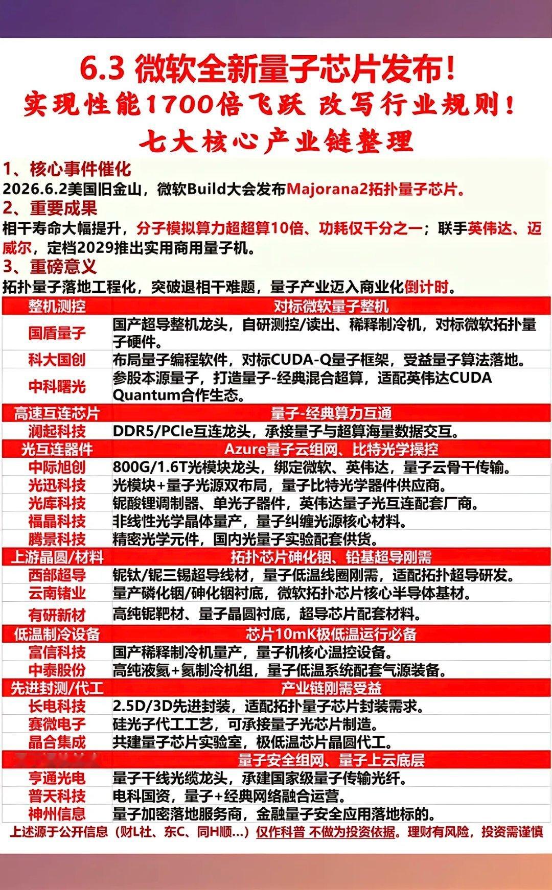 重磅！微软全新量子芯片落地，量子商业化加速来袭6月2日微软在Build大会正式发