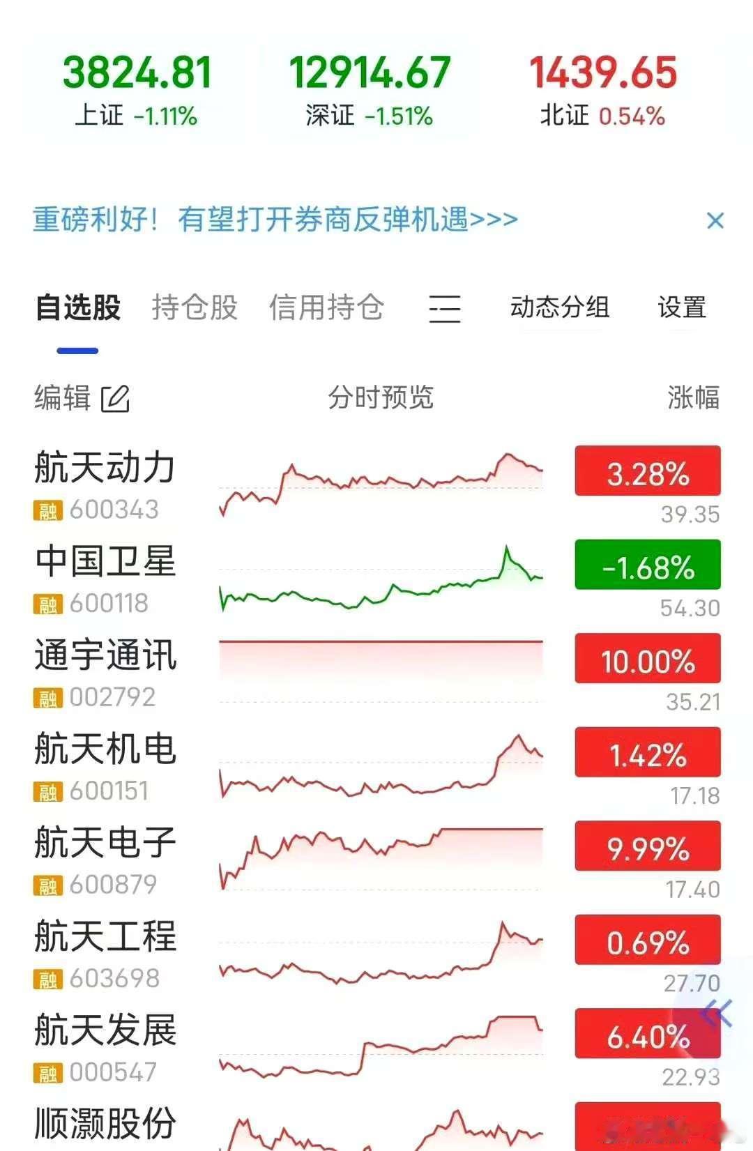 商业航天，谁是真正的龙头？前排：1、顺灏股份2、再升科技3、通宇通讯中军：1、中