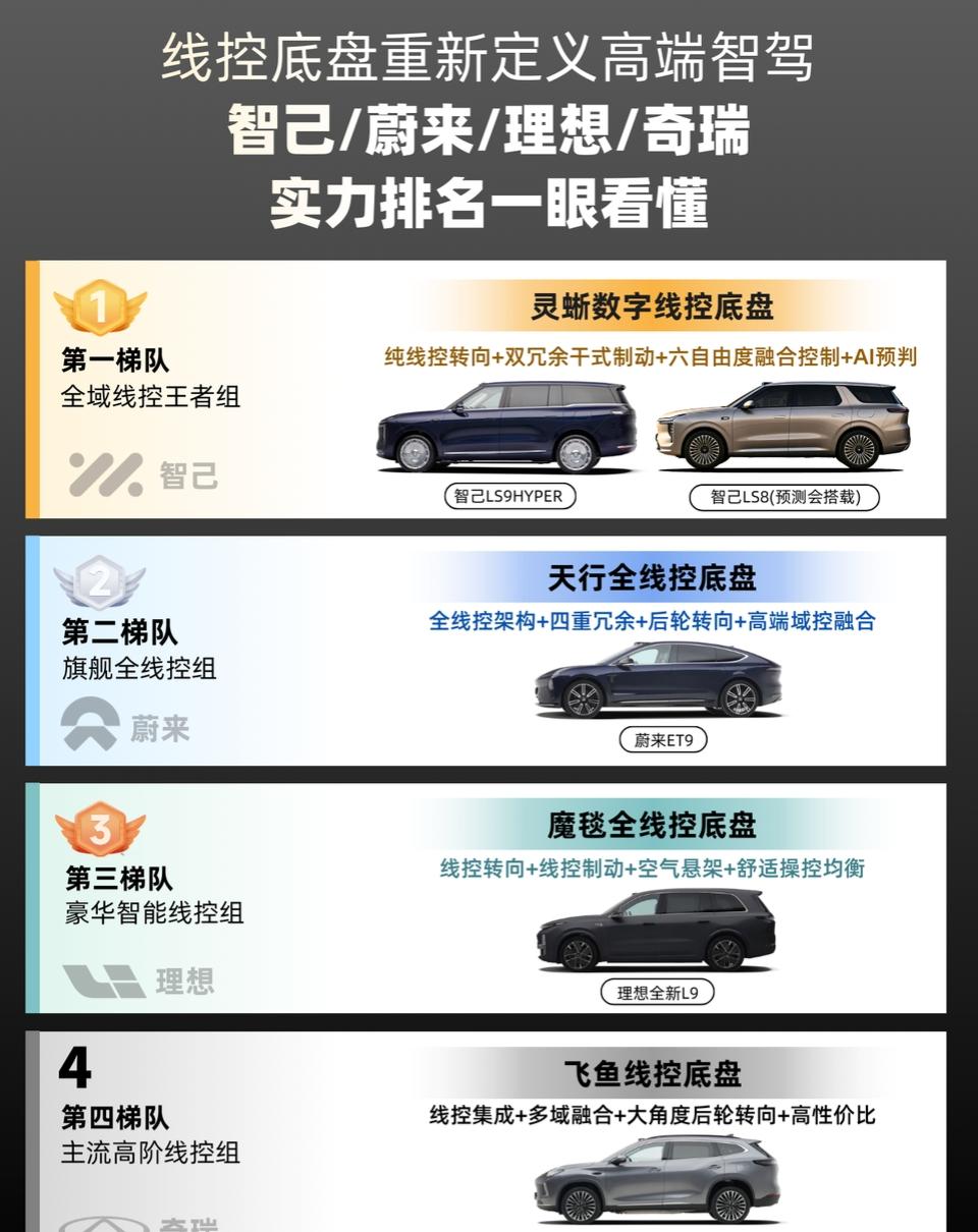 上汽牵头定标准，智己把线控技术卷到飞起！2026年，什么才是真正的「硬核安全感」