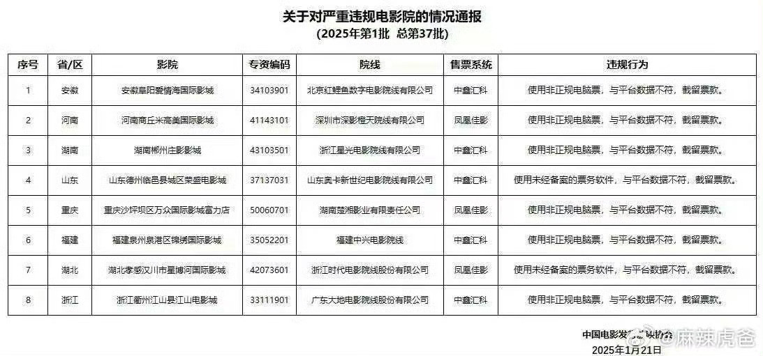 这个大家都看下，避雷一下。都是违规影院，使用非正规电脑票，与平台数据不符！！