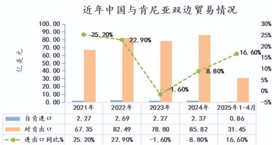 肯尼亚总统出面？中国老板去非洲开小卖部，给当地小贩的生意抢光了肯尼亚首都内罗毕