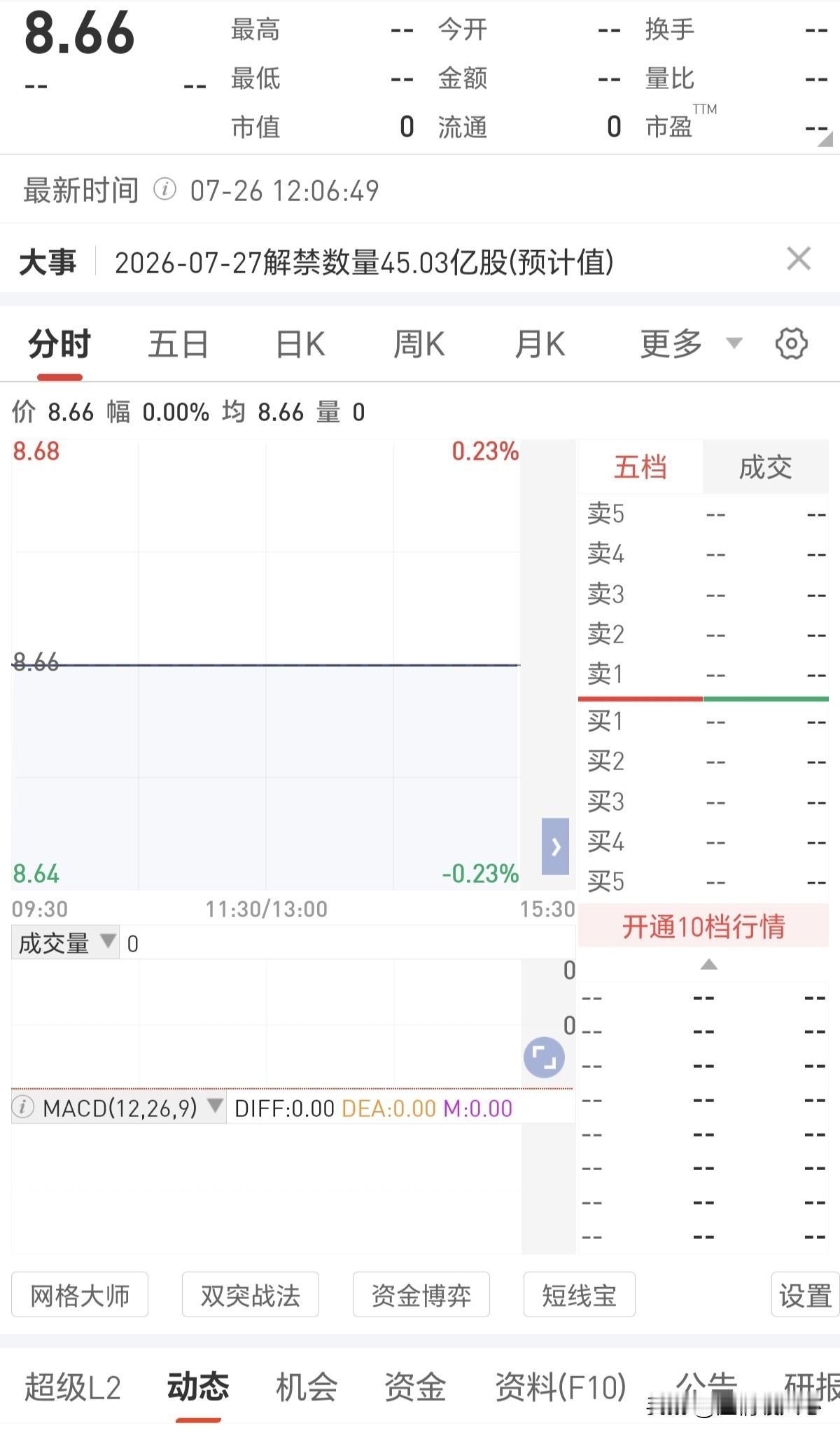 明天的抽血效应会有多恐怖呢？会不会开盘就是修罗场呢，我觉得真正要警惕的不是明天