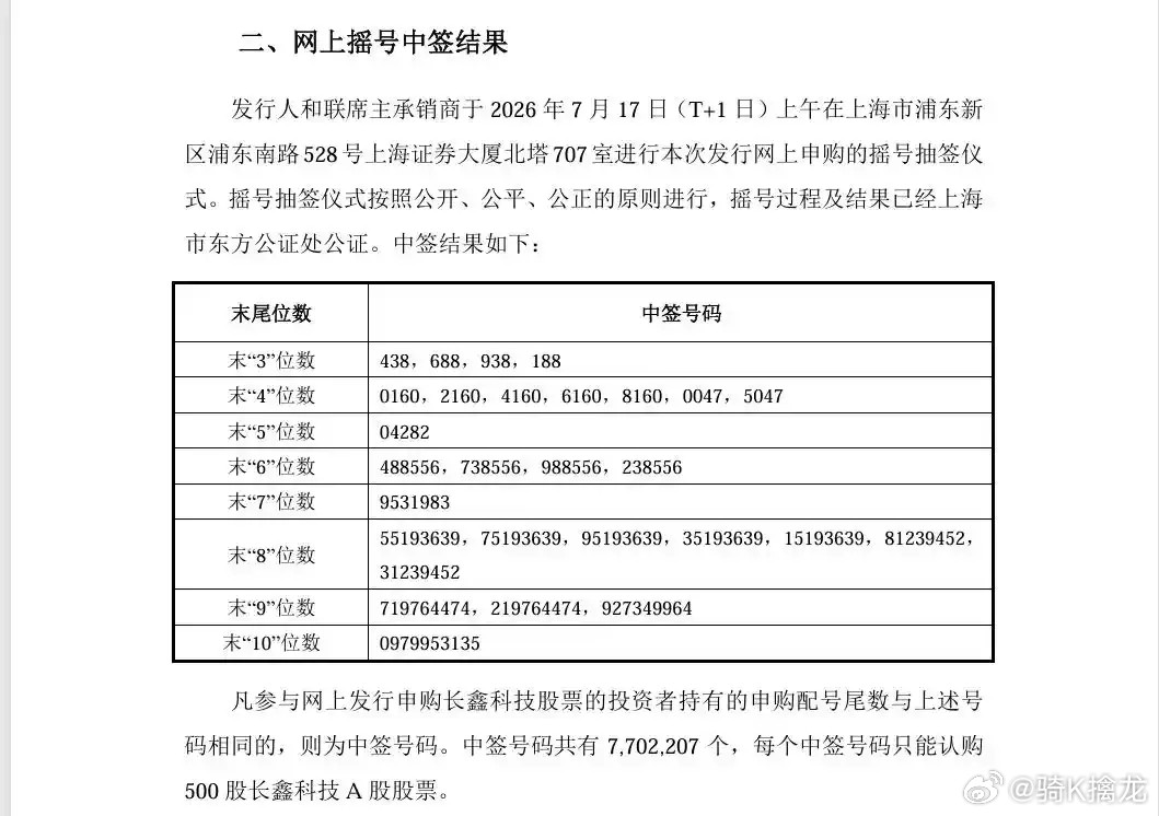万众瞩目的长鑫科技IPO，共产生了770.22万个中签号，真就是科创板史上中签率