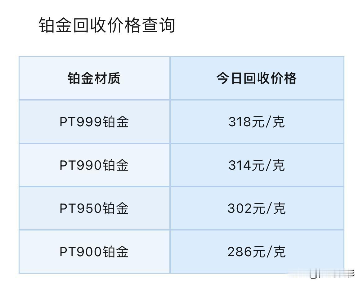 金银报价！盘面技术点位分析！铂金、钯金报价查询！铂金、钯金回收报价！2026