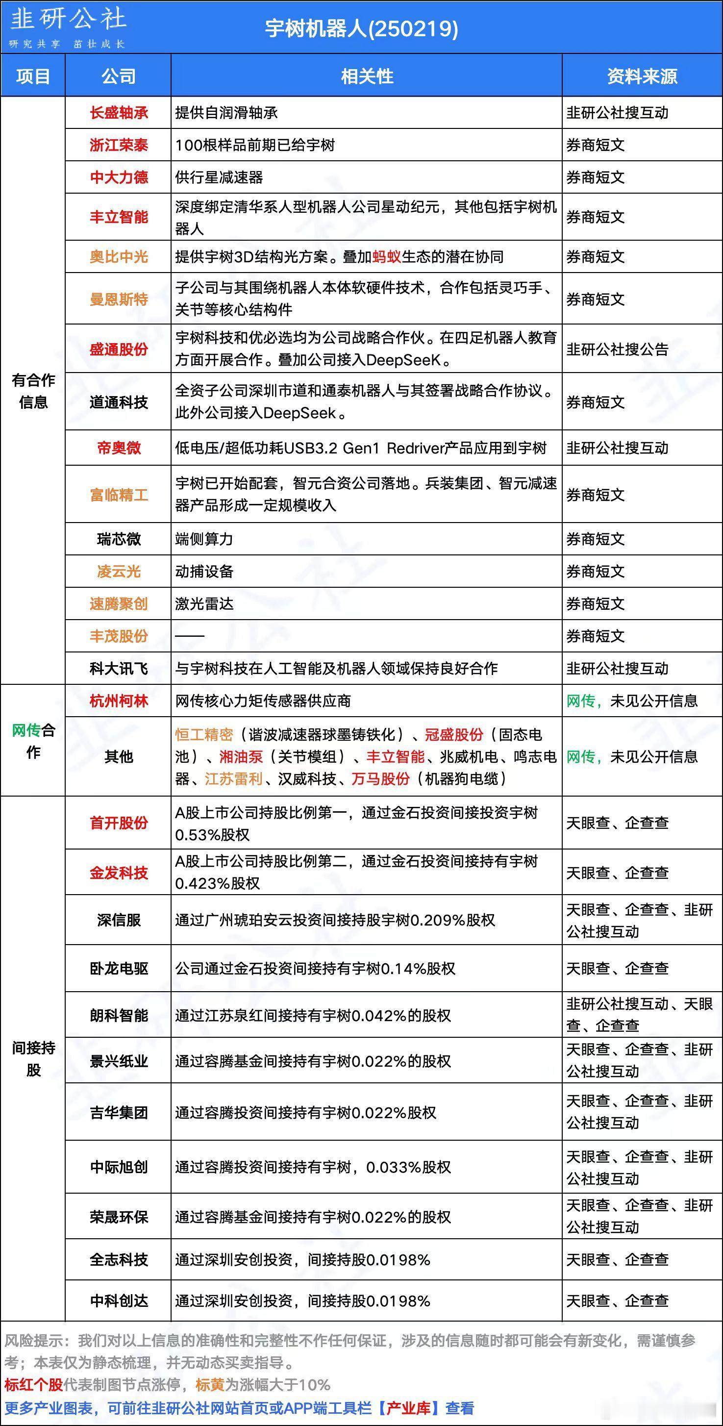 宇树概念股、墨脱概念股​​​
