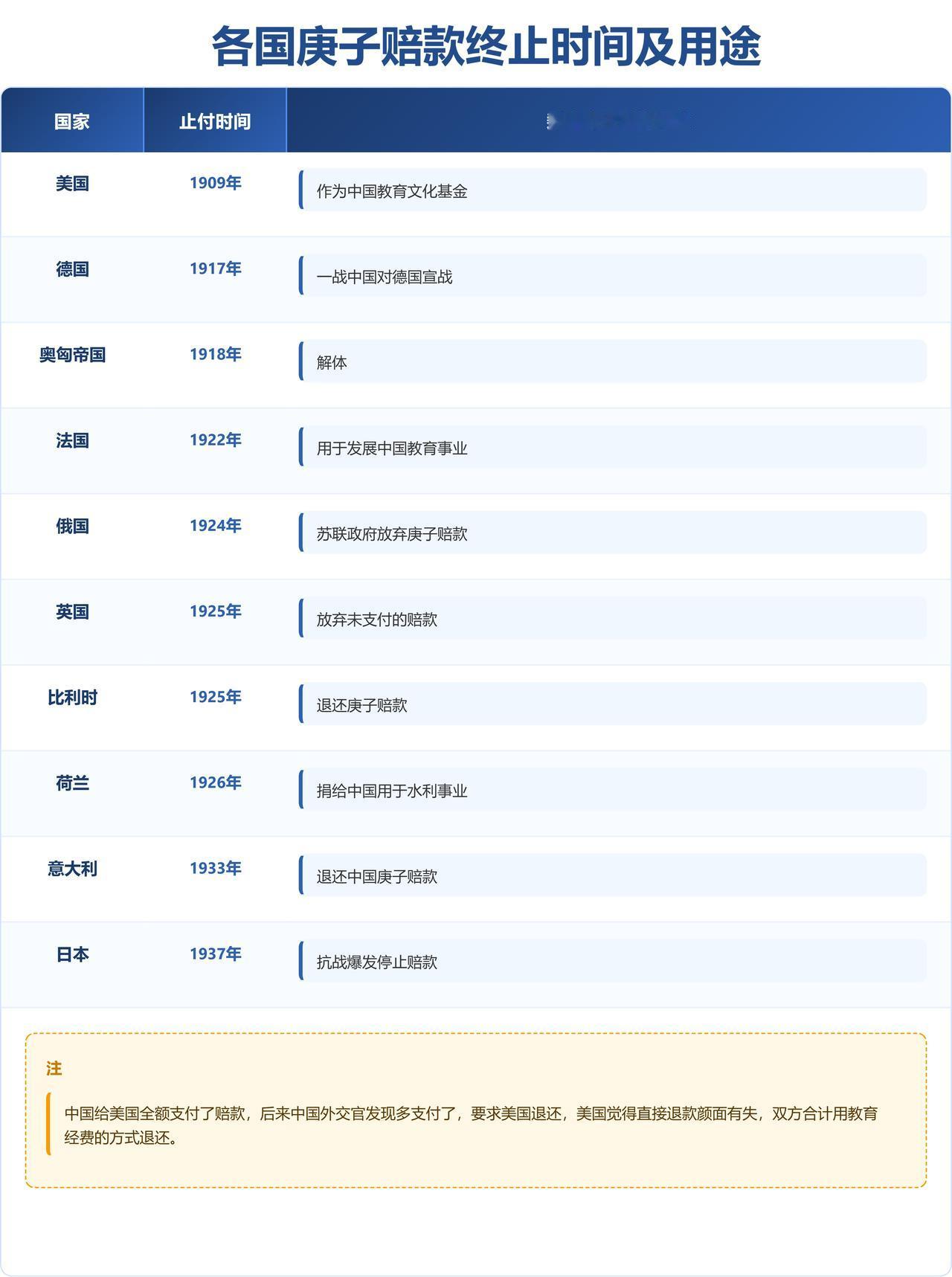 日本：1937年还在要中国钱。意大利：1933年还在要中国钱。如果不是抗战爆发，