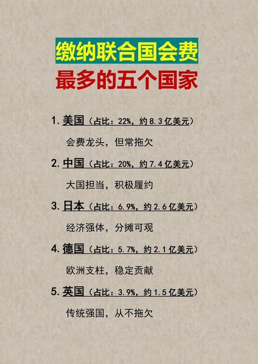 缴纳联合国会费最多的五个国家。