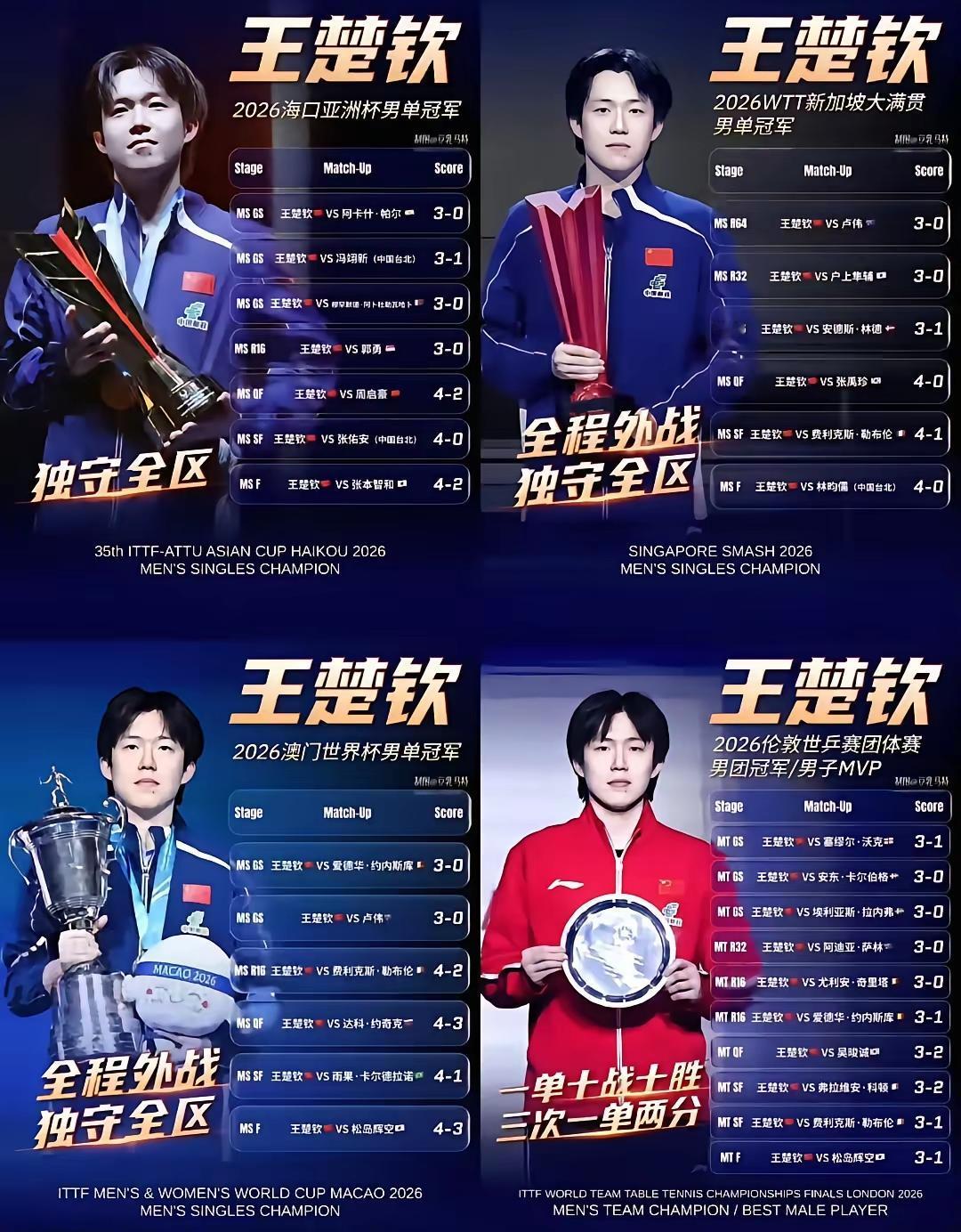 外协队员，日本球迷眼里的王楚钦是什么样子的。瑞典大满贯冠军法国🇫🇷小布，赛