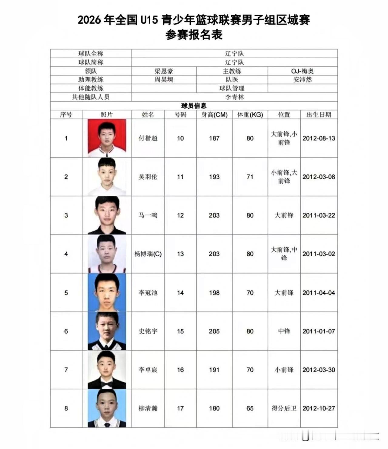 辽宁男篮捡到宝！汇聚全国天才小球员，海外青训人才悉数回家乡。详解U15辽宁少年队