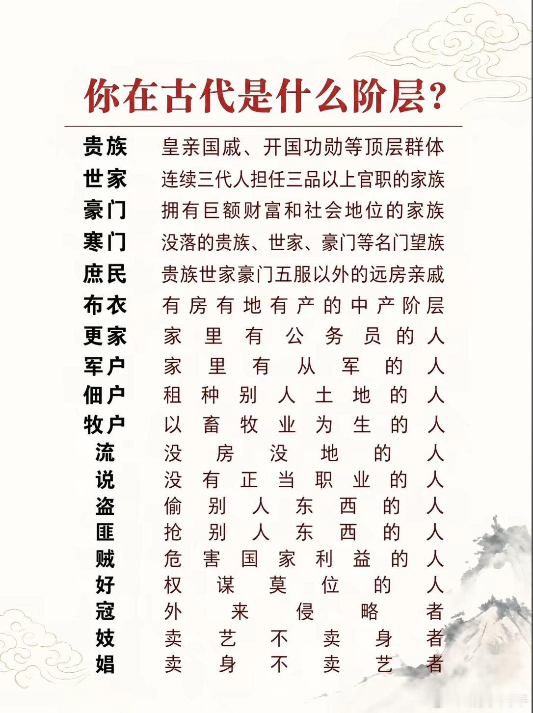 古代财务自由表：​​​