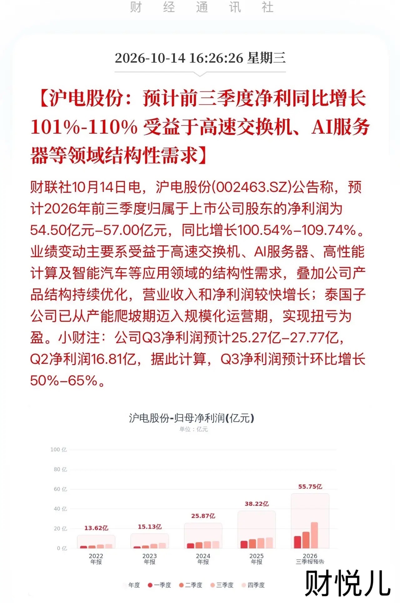 狂赚57亿，利润直接翻倍！沪电股份业绩炸裂，PCB龙头正在闷声发大财！沪电股份10月14日公告，预计