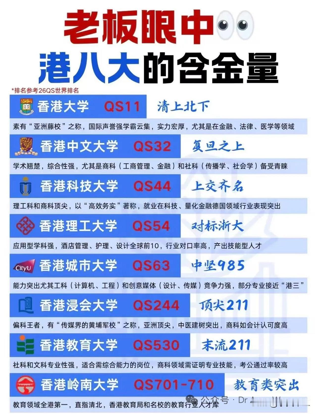 香港高校在国际排行中大多比较靠前，香港大学基本与清北同一层次；香港中文大学和香港